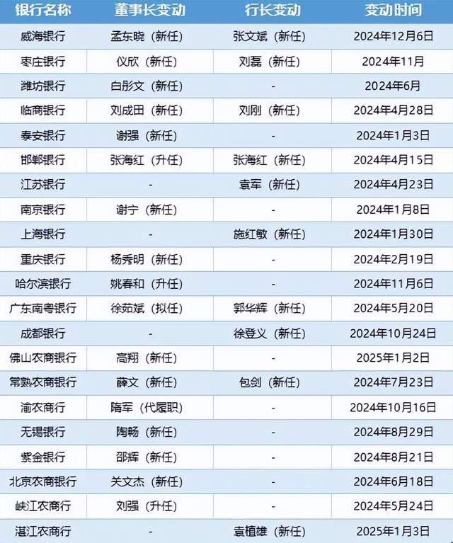 外汇市场风云变幻，今天的行情你看懂了吗？