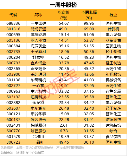 《生活大爆炸》推多元宇宙新剧！斯图尔特拯救世界搞砸了
